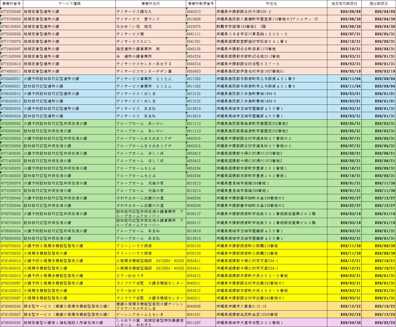 R8　指定更新一覧表（地域密着型サービス）